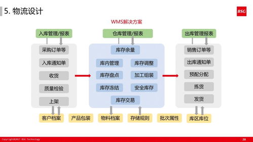 60张超干货ppt解读如何打造精益体系下的智能工厂