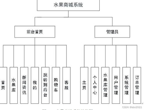 java毕业设计基于ssm蔬菜水果商城销售系统设计 jsp maven idea